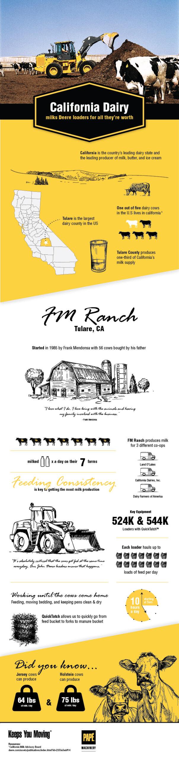 1490836a-ff89-4291-9b0e-a4a5301ff10b Until the Cows Come Home