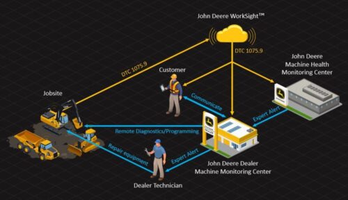 Maximize Equipment Uptime with Machine Monitoring